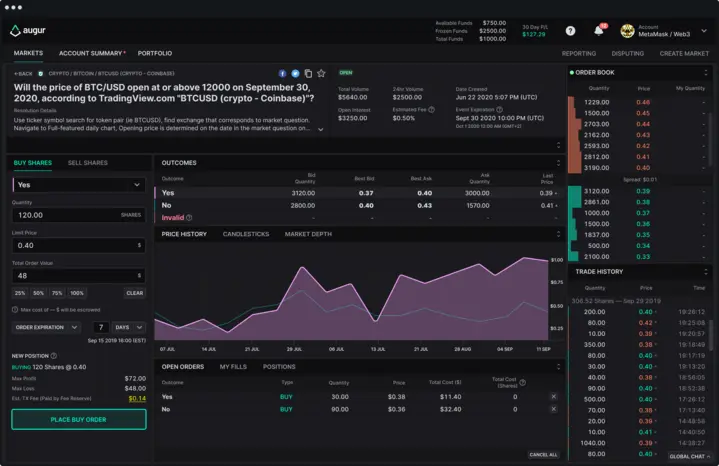 Interface of a prediction market on Augur. 