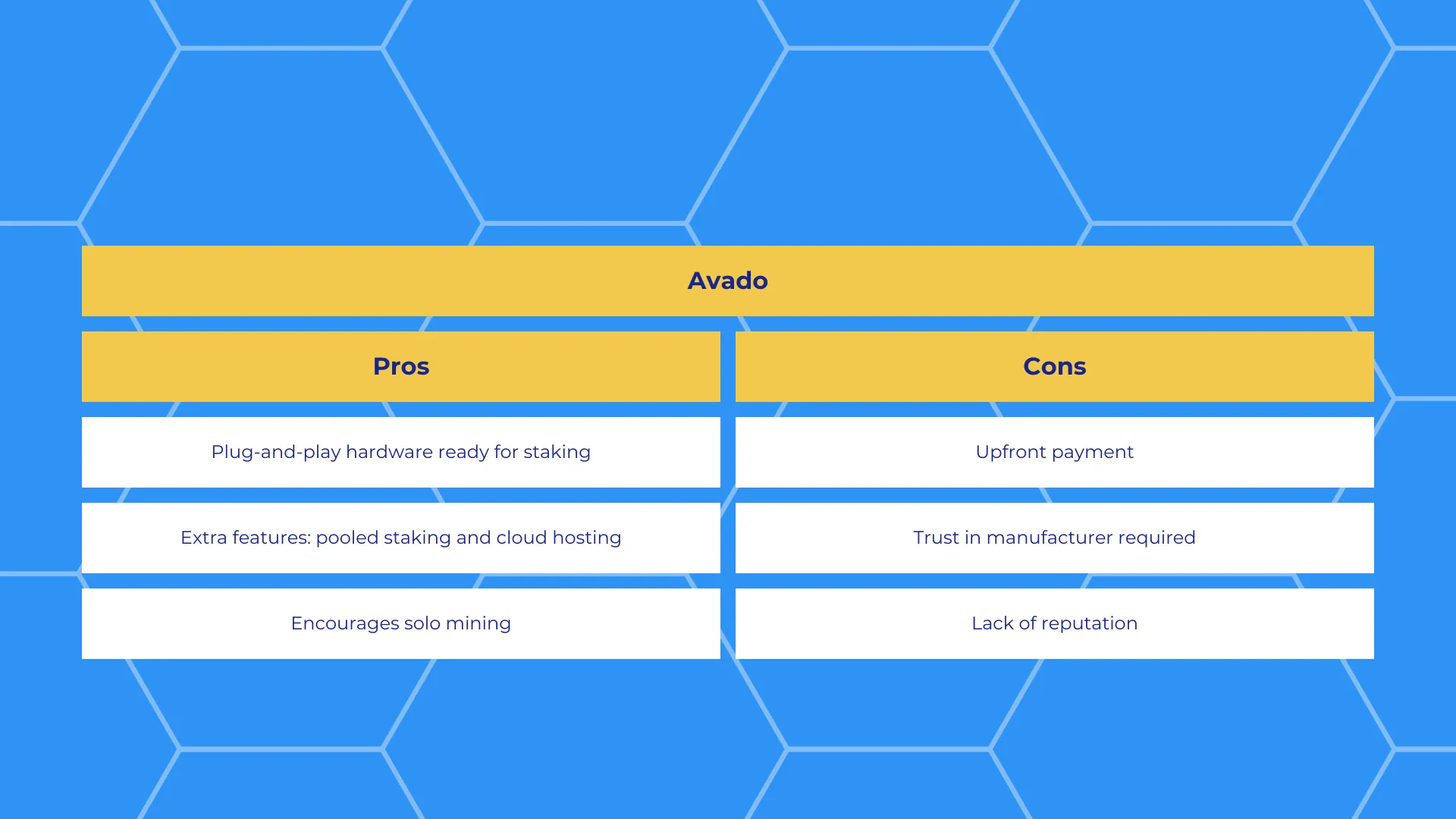 avado pros and cons