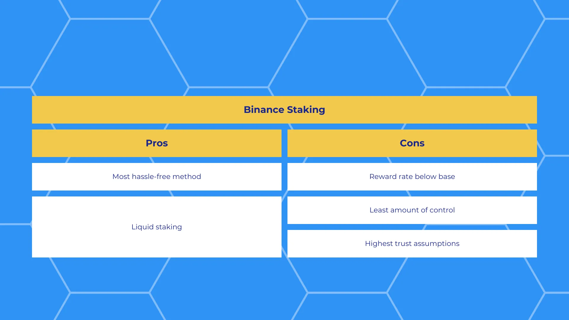 binance eth staking pros and cons