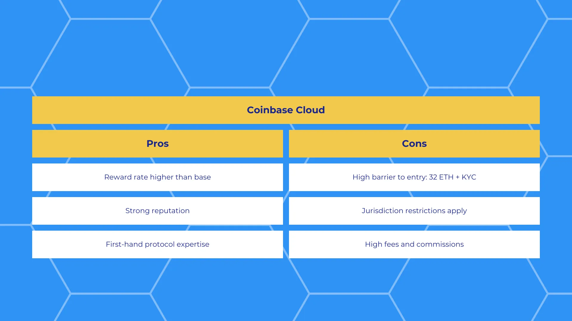 coinbase cloud eth staking node pros and cons