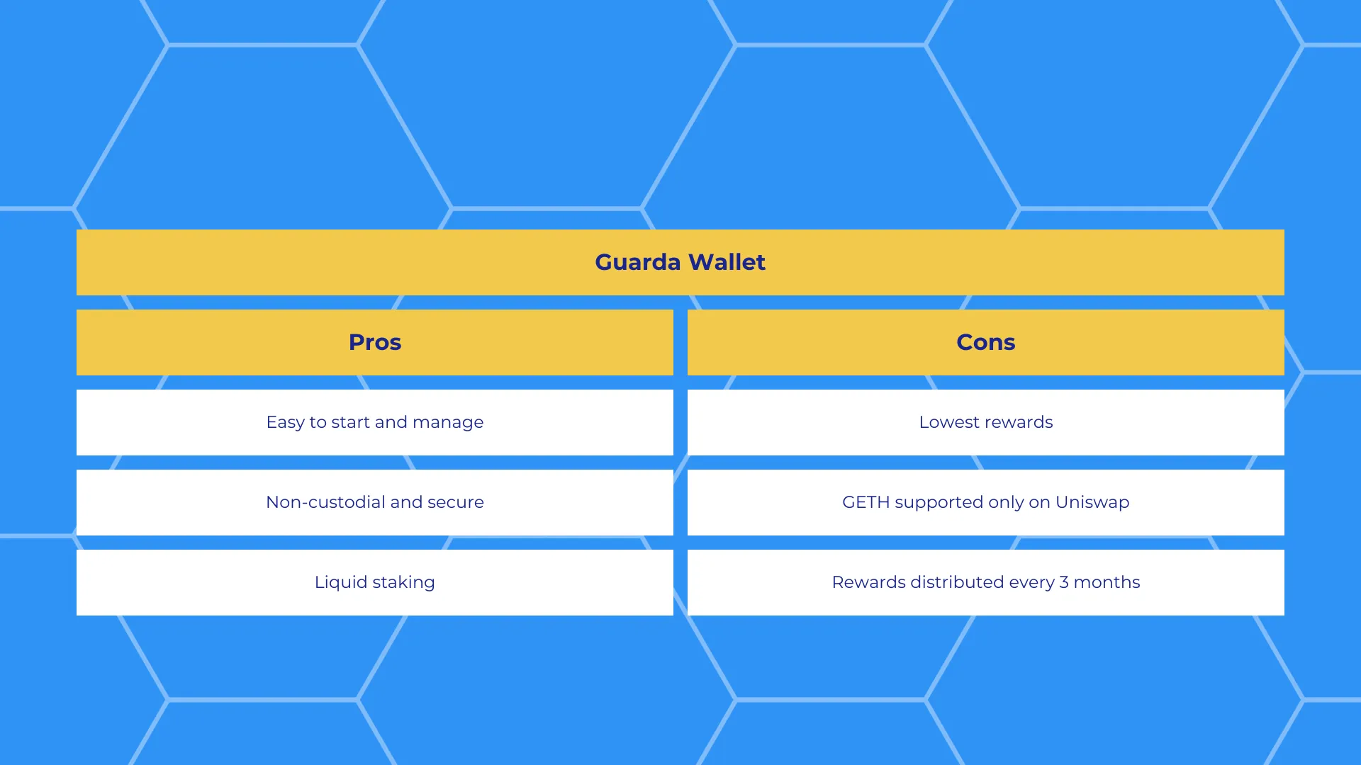 guarda wallet eth staking pros and cons