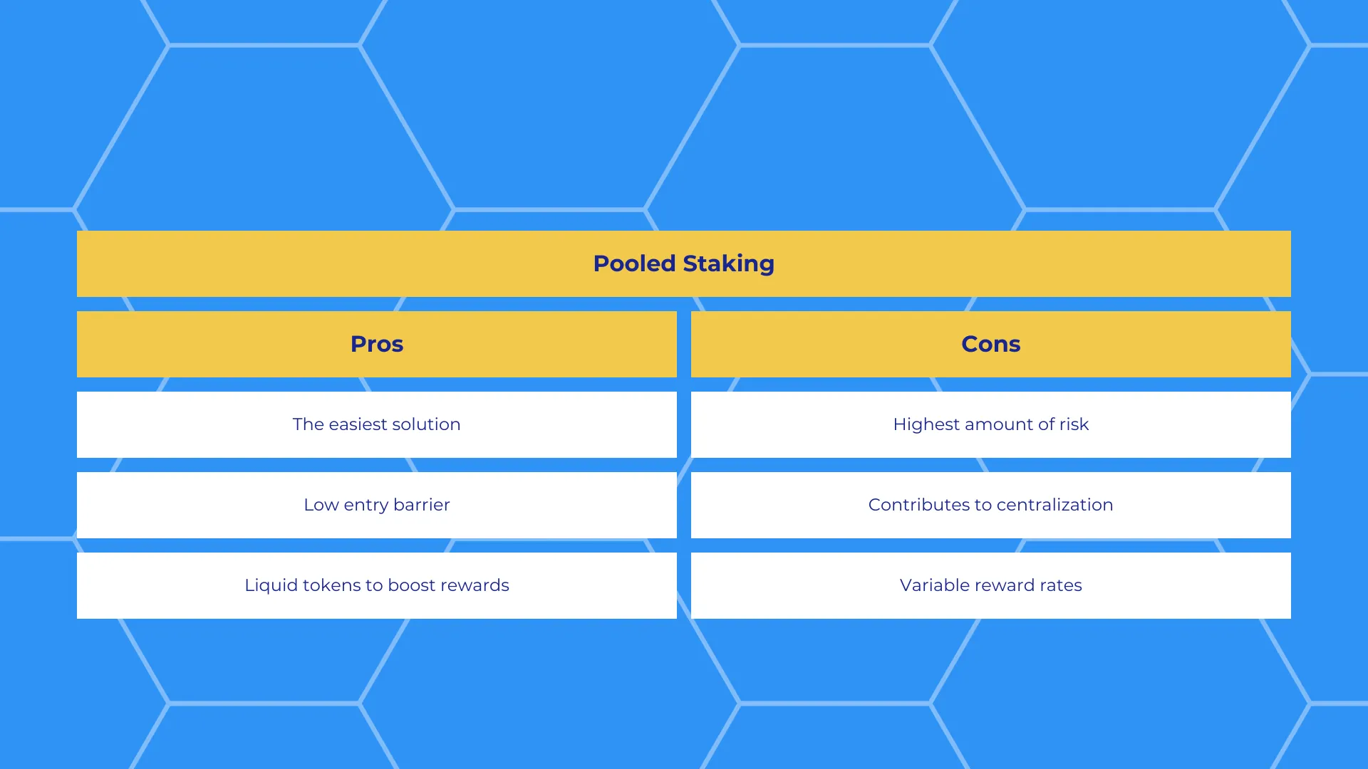 liquid staking pros and cons