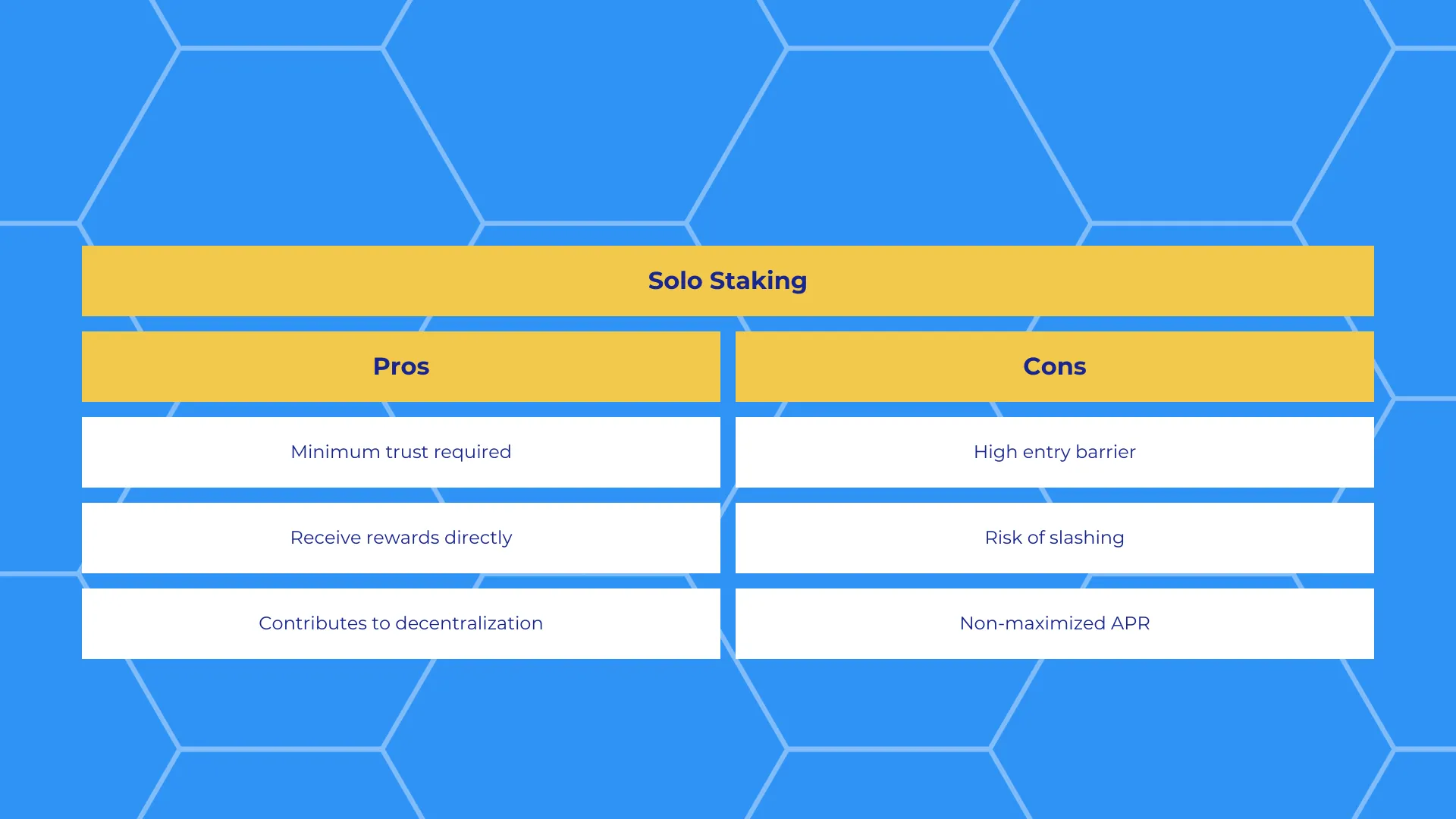 solo eth staking pros and cons