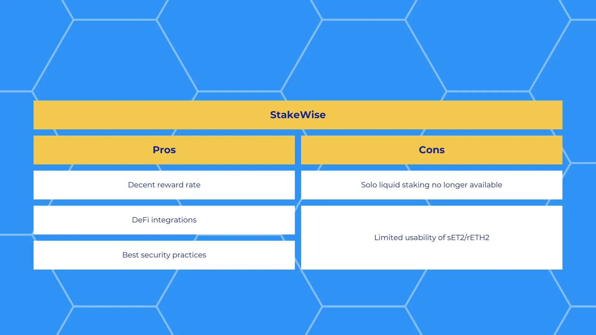 stakewise pros and cons