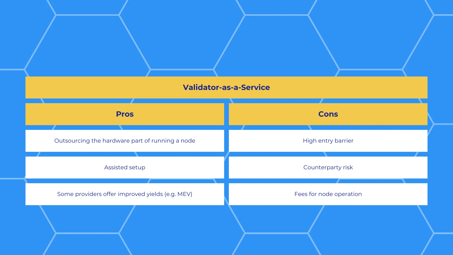 staking as a service pros and cons