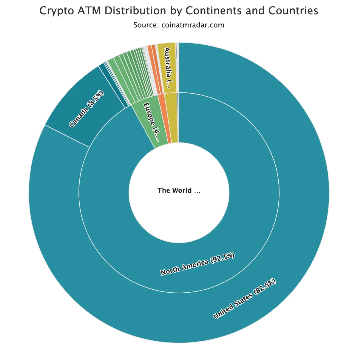 crypto atm disctribution by country chart