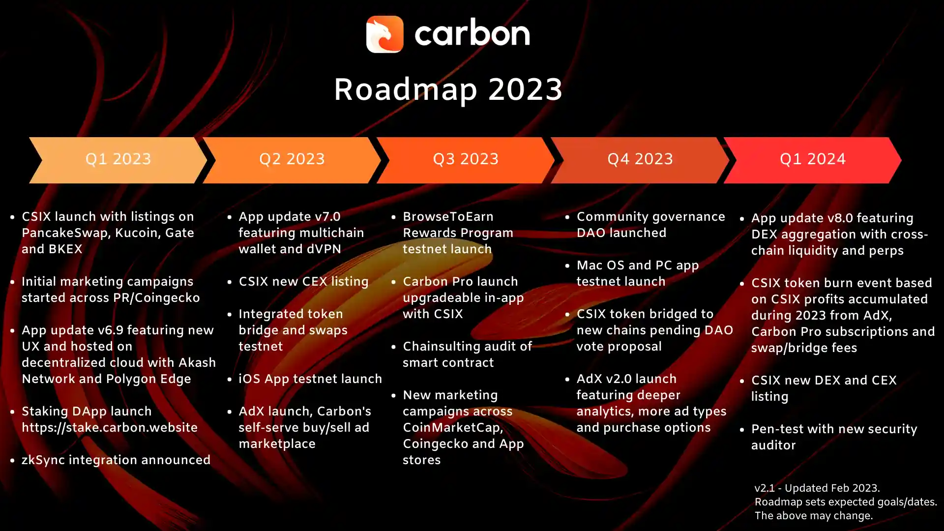 carbon browser roadmap 2023