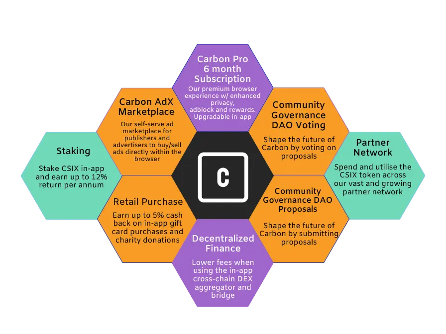 csix token utility