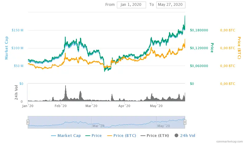 Enjin coin price performance in 2020