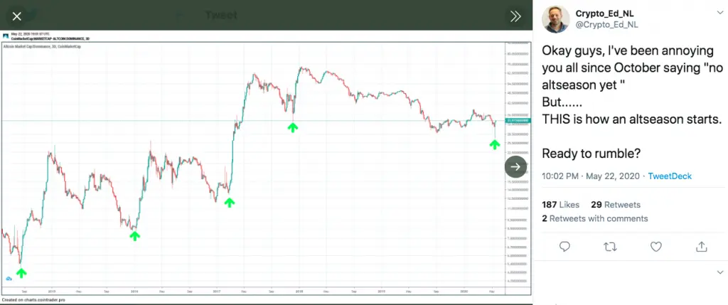 A trader sharing views about altcoin season 2020 on Twitter