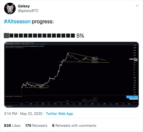 Crypto trader, galaxyBTC's analysis about the upcoming altcoin season 2020