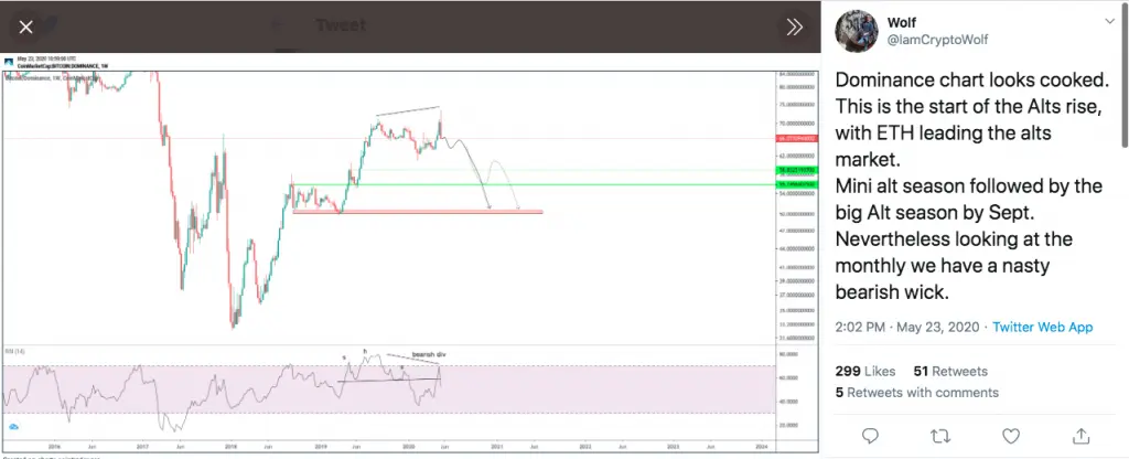 A crypto trader posting about altcoin season 2020 