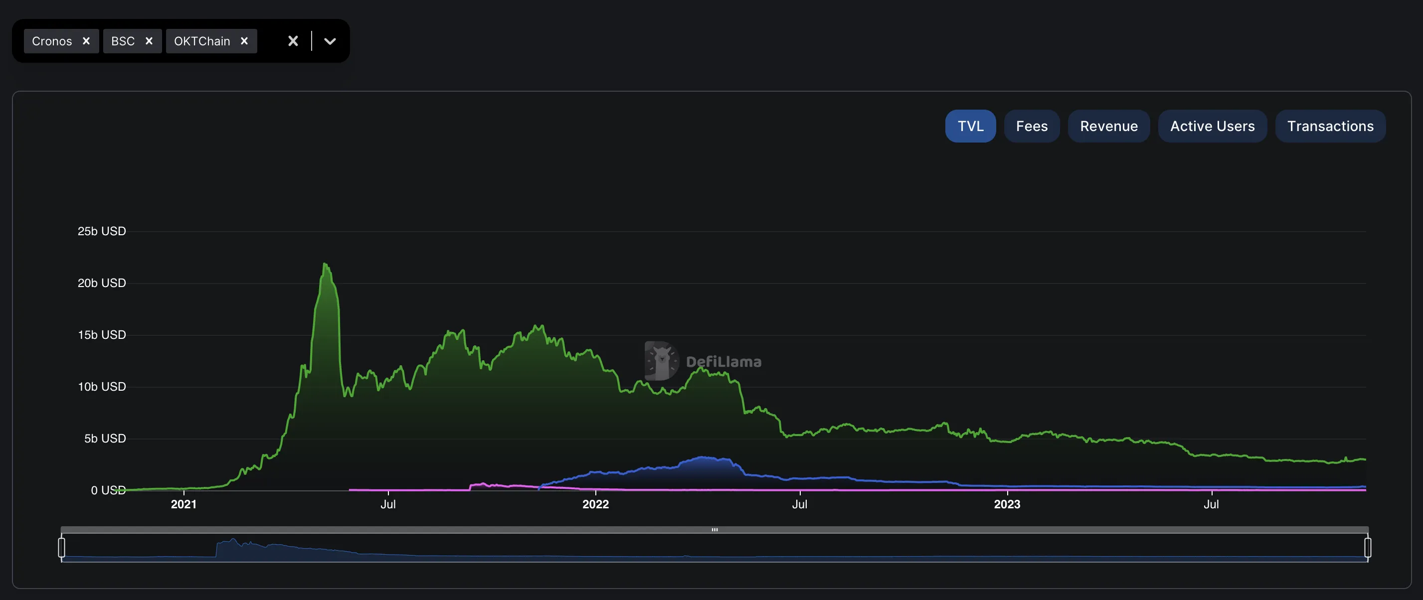 bnb vs cronos vs oktc