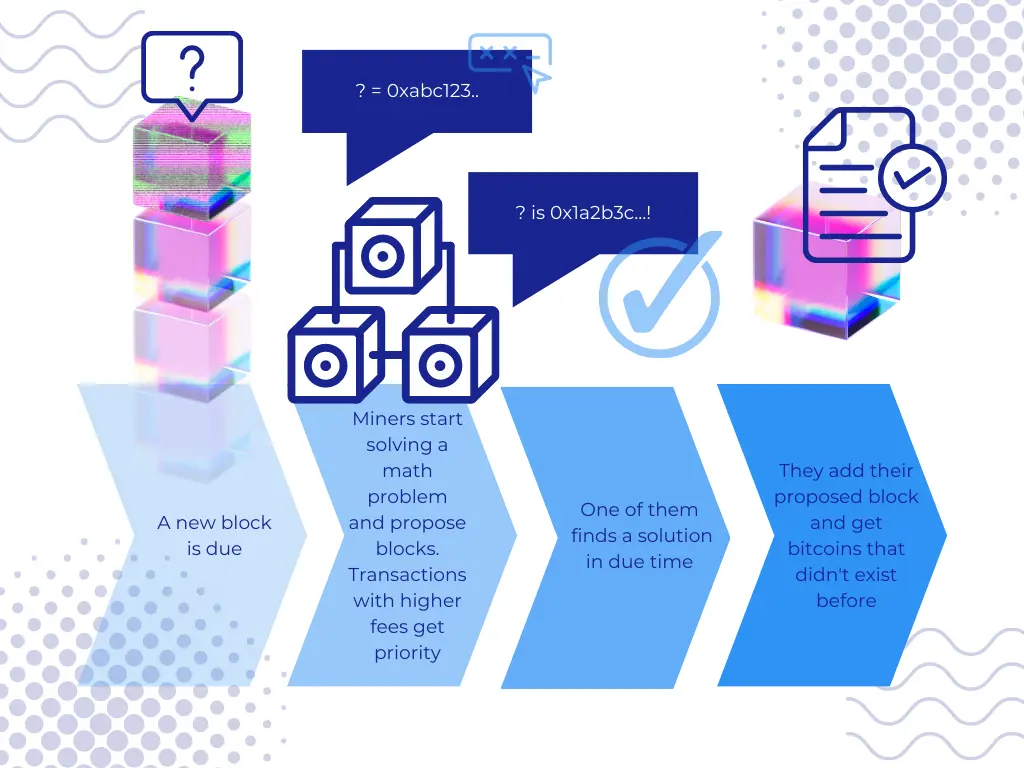 how mining works