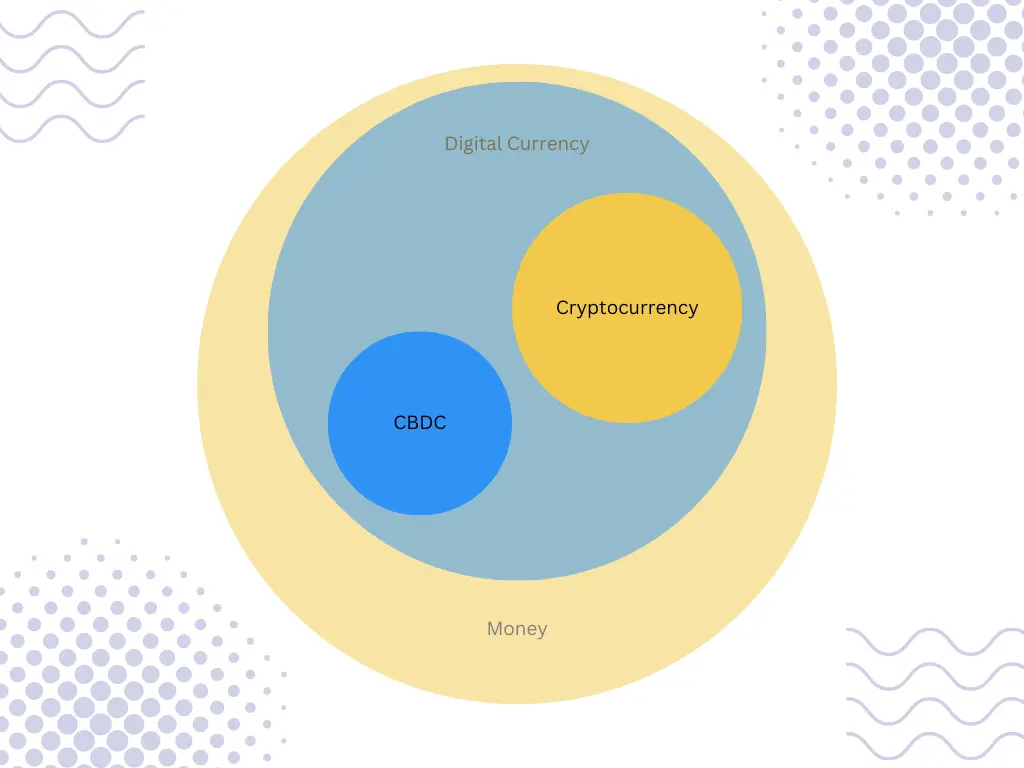 digital currencies and crypto