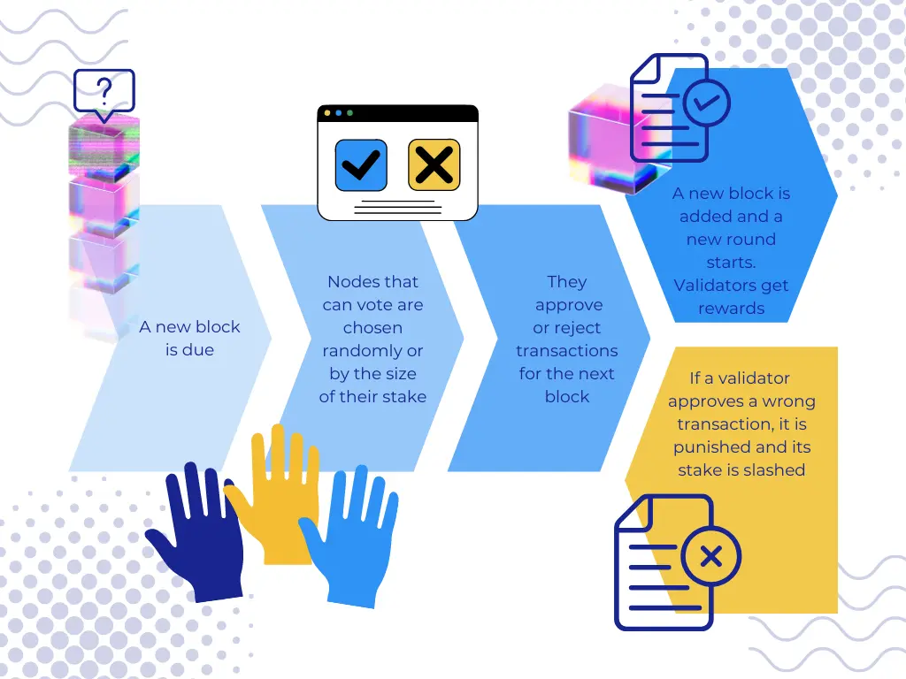 how staking works