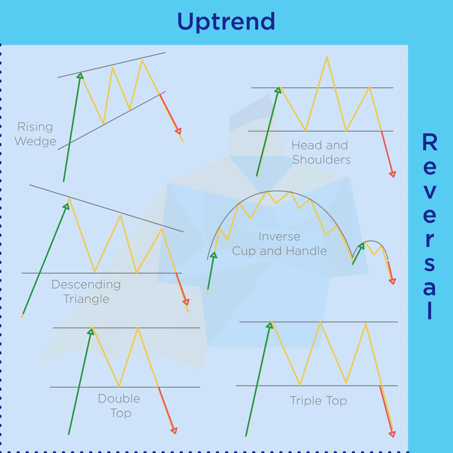 chart patterns cheat sheet bearish reversal patterns