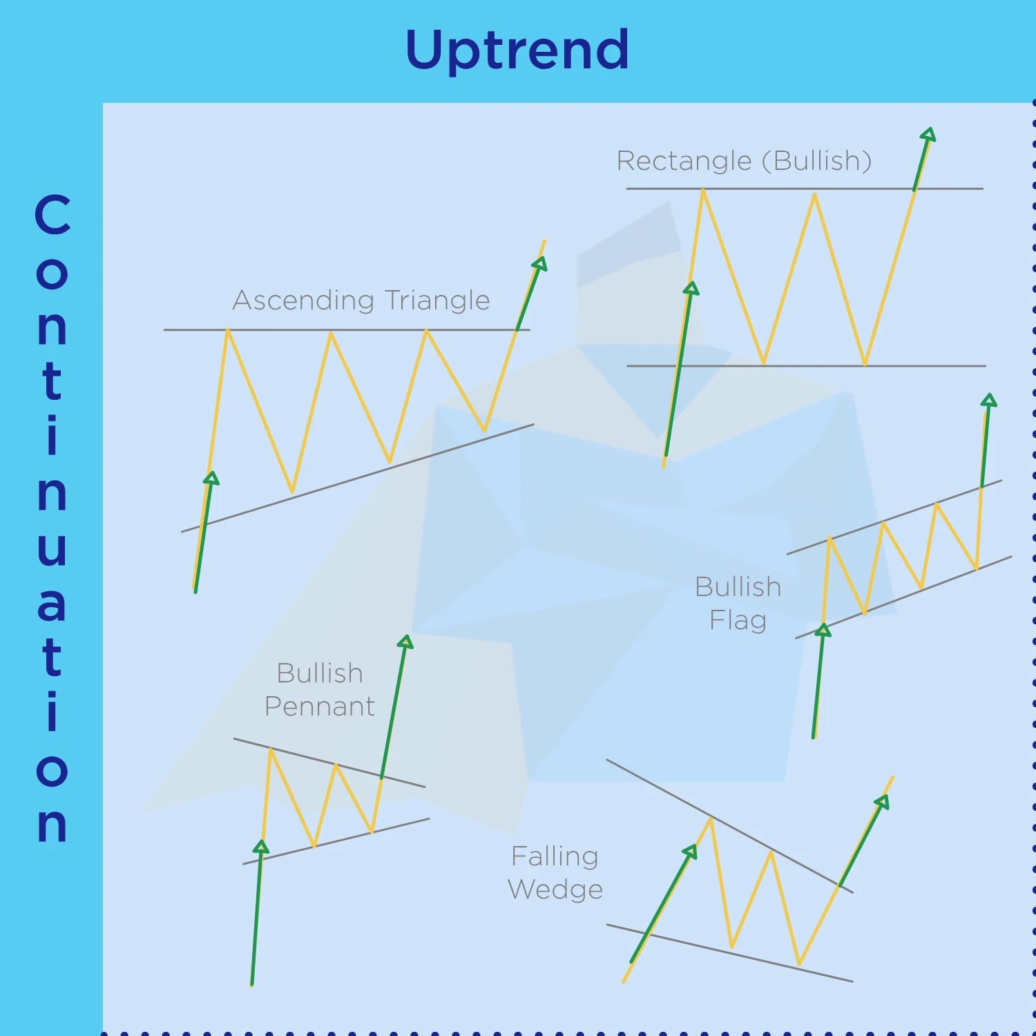 chart patterns cheat sheet bullish continuation patterns