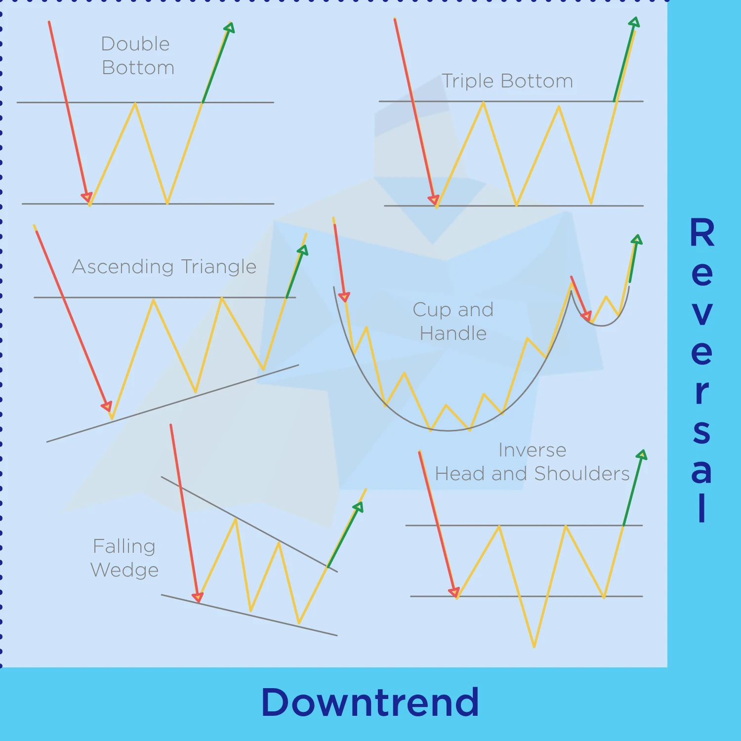 chart patterns cheat sheet bullish reversal patterns