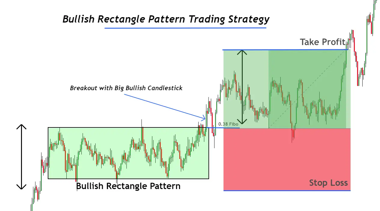 rectangle crypto chart pattern