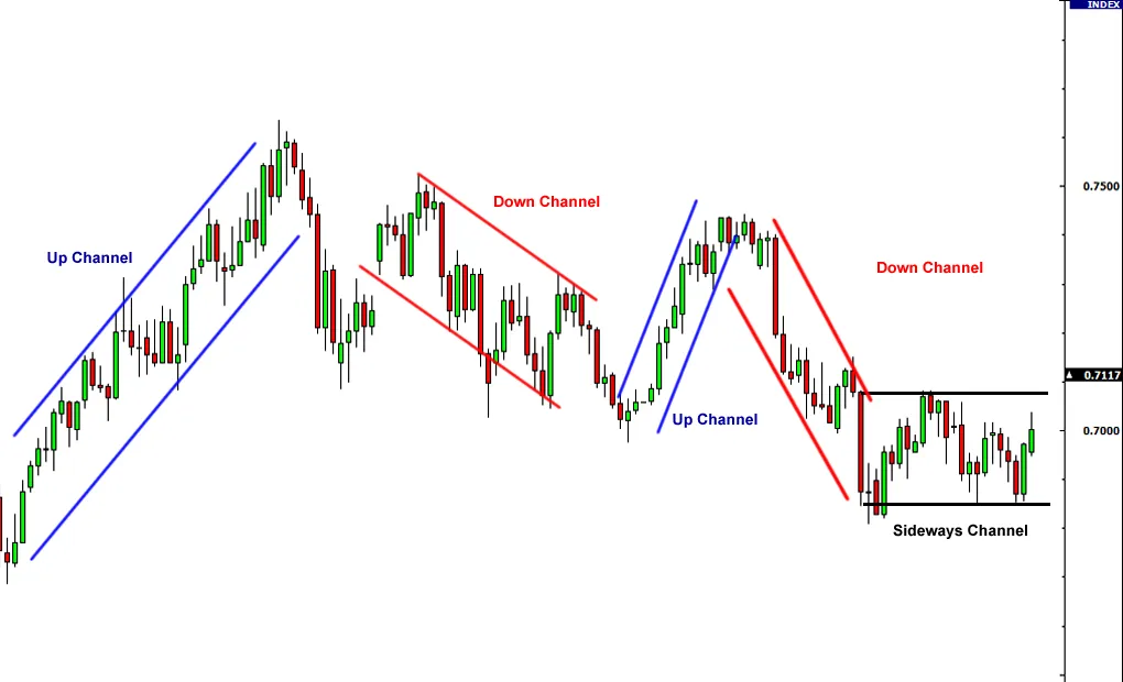 rising channel descending channel crypto chart patterns