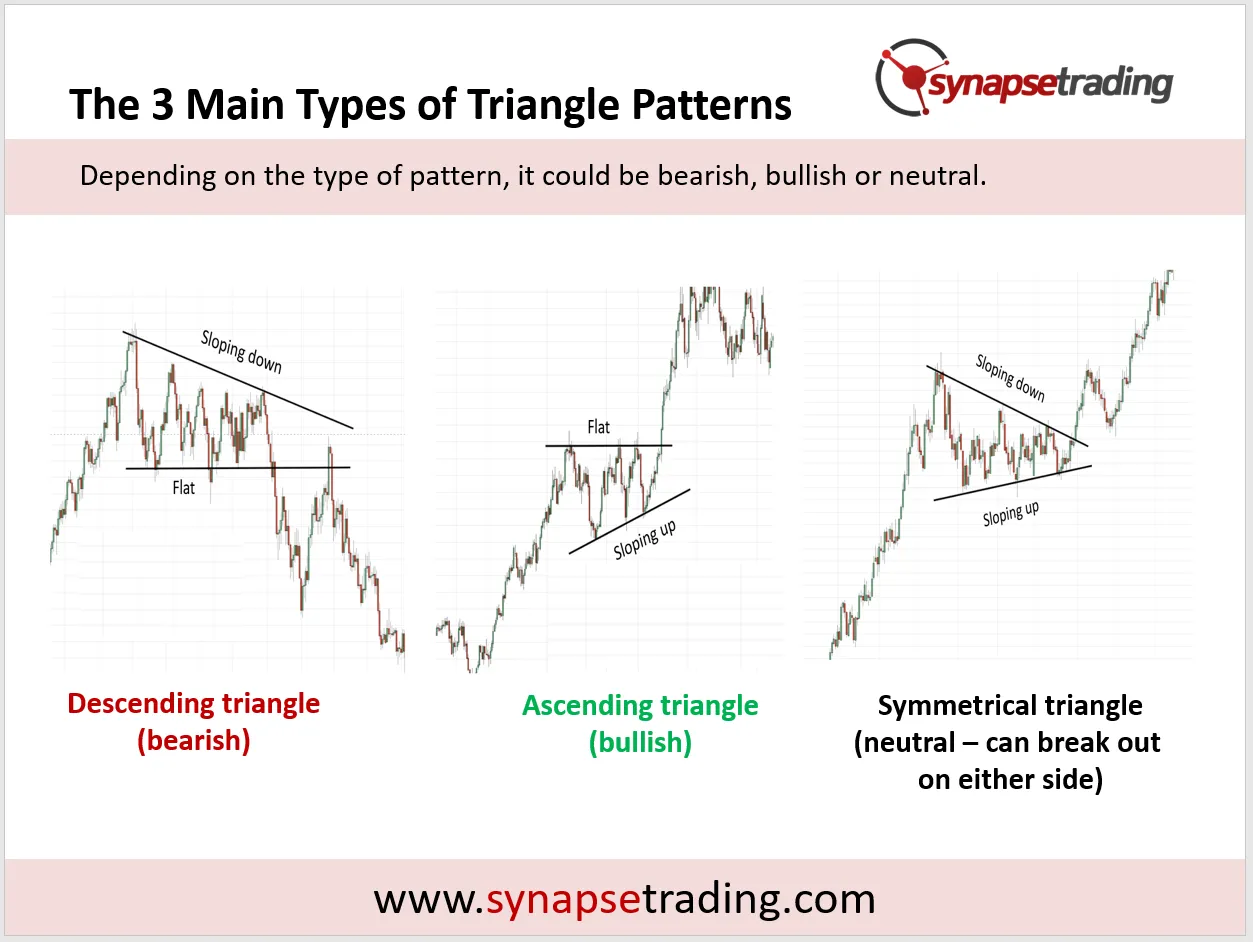 bullish pennant bearish pennant crypto chart patterns