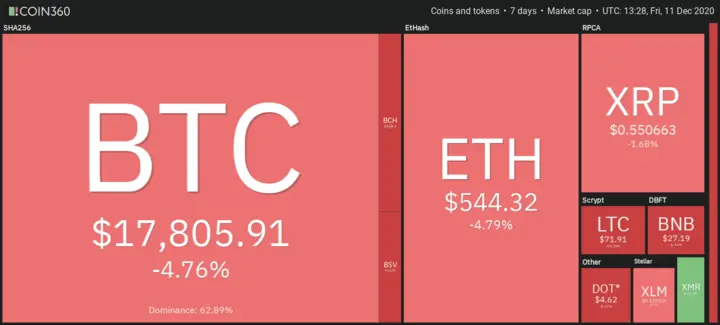 coin digest for second week of December 2020