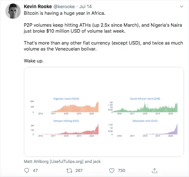 Kevin Rooke states that African Bitcoin economy is booming.