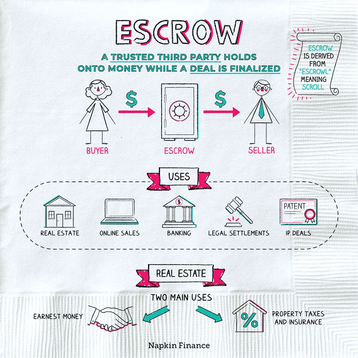 escrow explanation