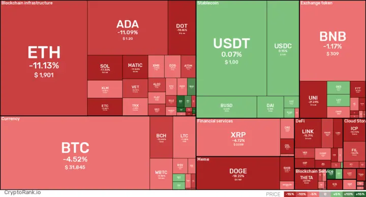 7D crypto digest: July 16, 2021