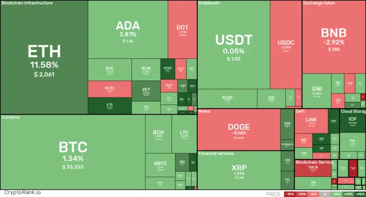 Crypto digest: July 2, 2021