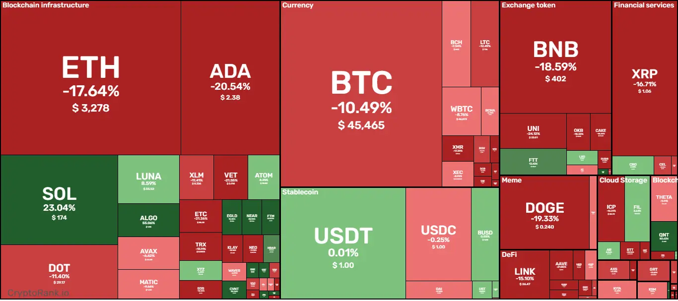 7D digest: September 10, 2021