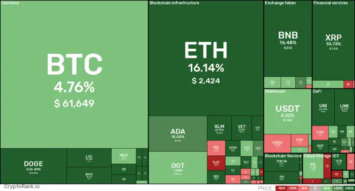 7D crypto digest: April 16, 2021