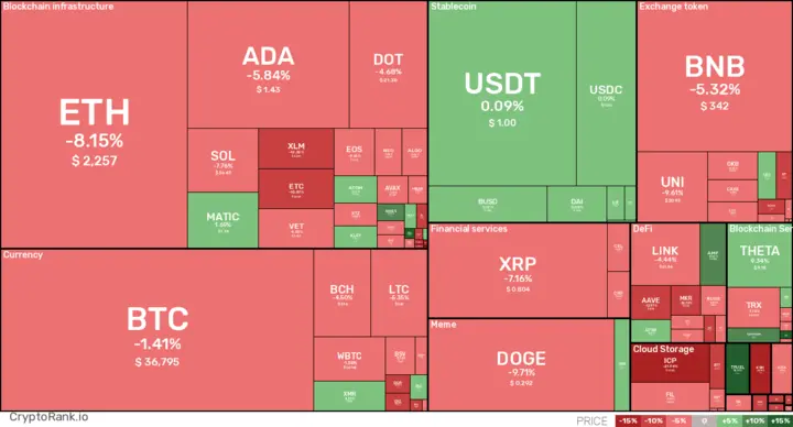 7D crypto digest: June 18, 2021