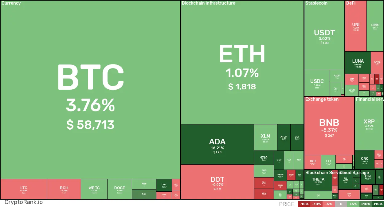 Top Cryptos Digest: March 13–19