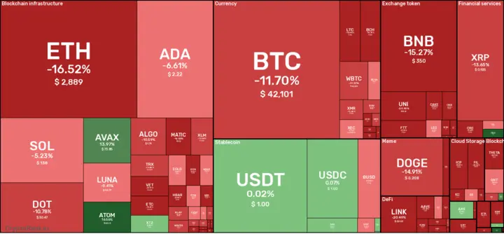 7D crypto digest: September 24, 2021