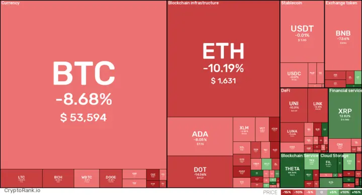 7D coin digest: March 26, 2021