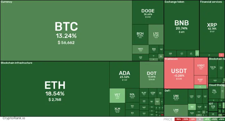 7D crypto digest: April 30, 2021