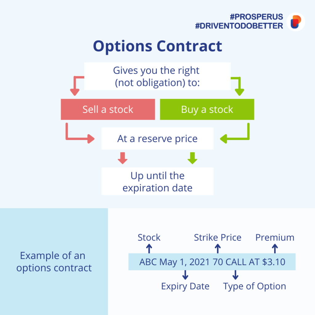 what is options contract