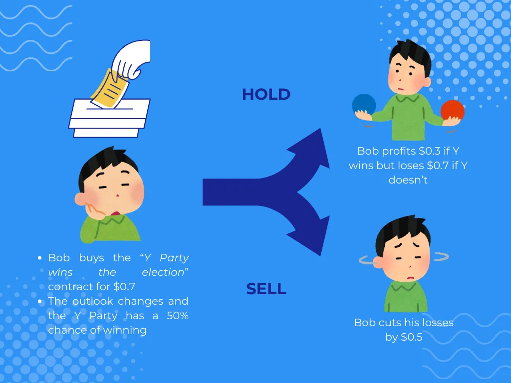 what can you do with the prediction market contract