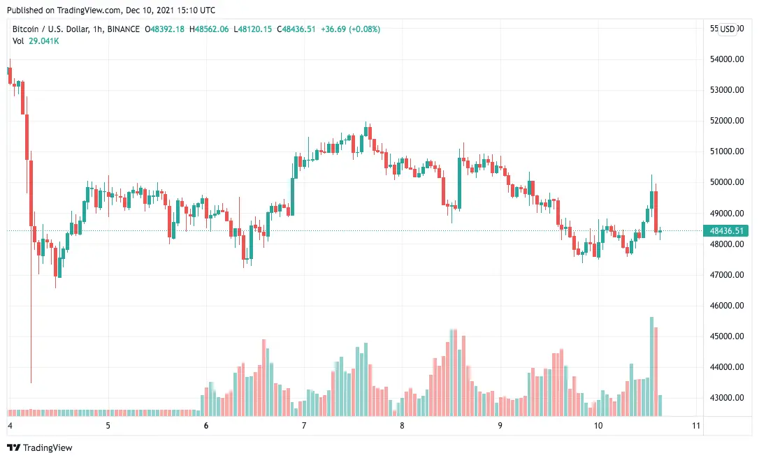 bitcoin price