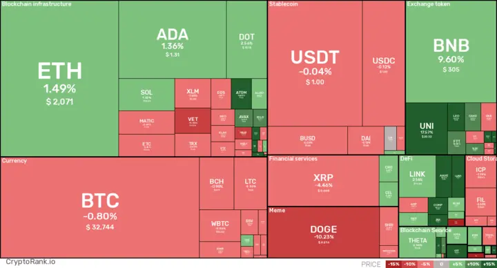 7D crypto digest: July 9, 2021