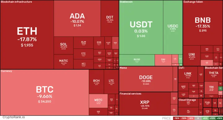 7D crypto digest: June 25, 2021