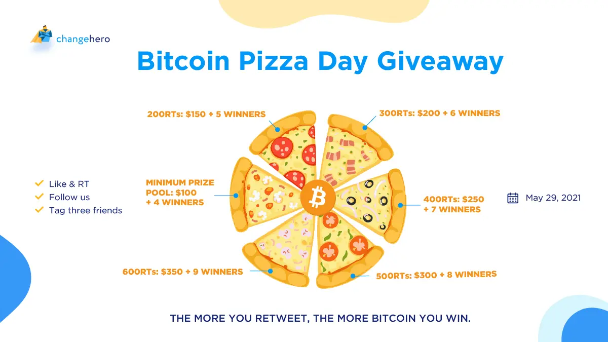 ChangeHero Bitcoin Pizza Day giveaway
