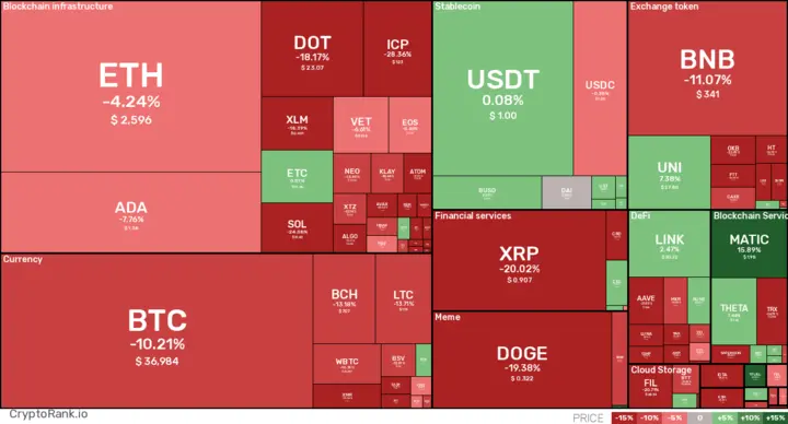 7D crypto digest: May 28, 2021