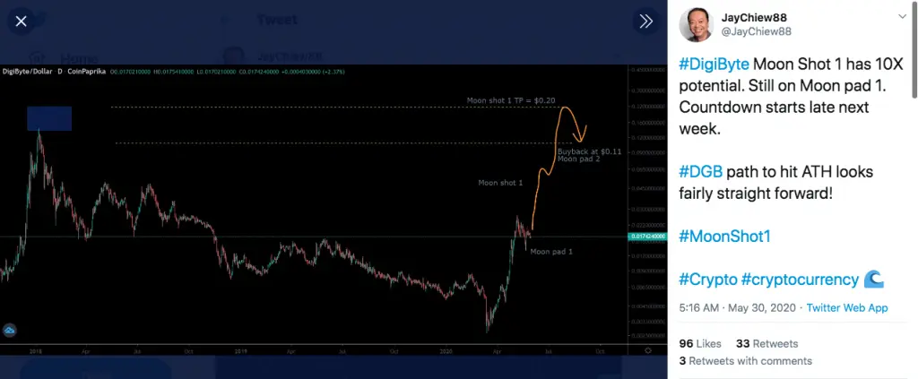 Trader @JayChiew88 hinting that DGB would hit all time high in the near future