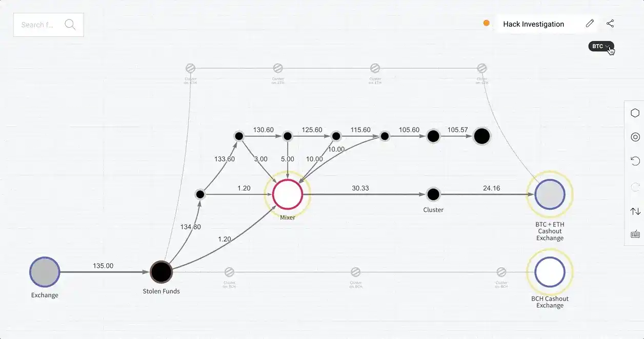 Cross-Chain Investigations in Reactor by Chainalysis