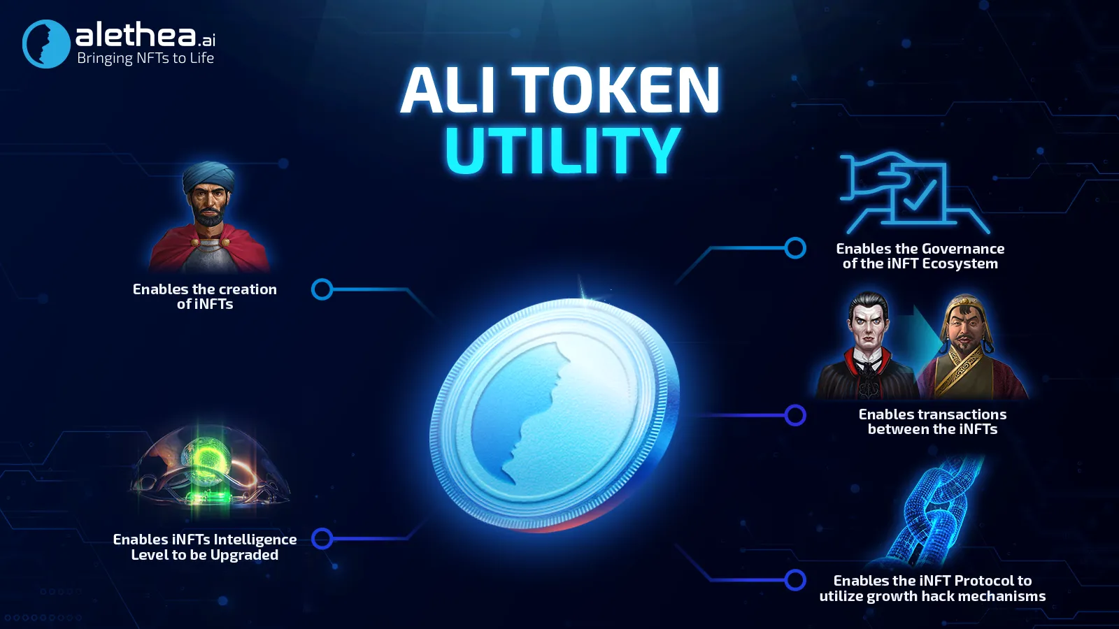 ali tokenomics