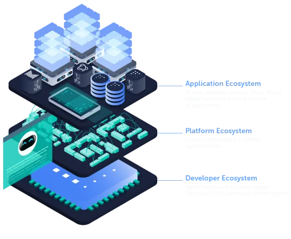 fetch.ai architecture