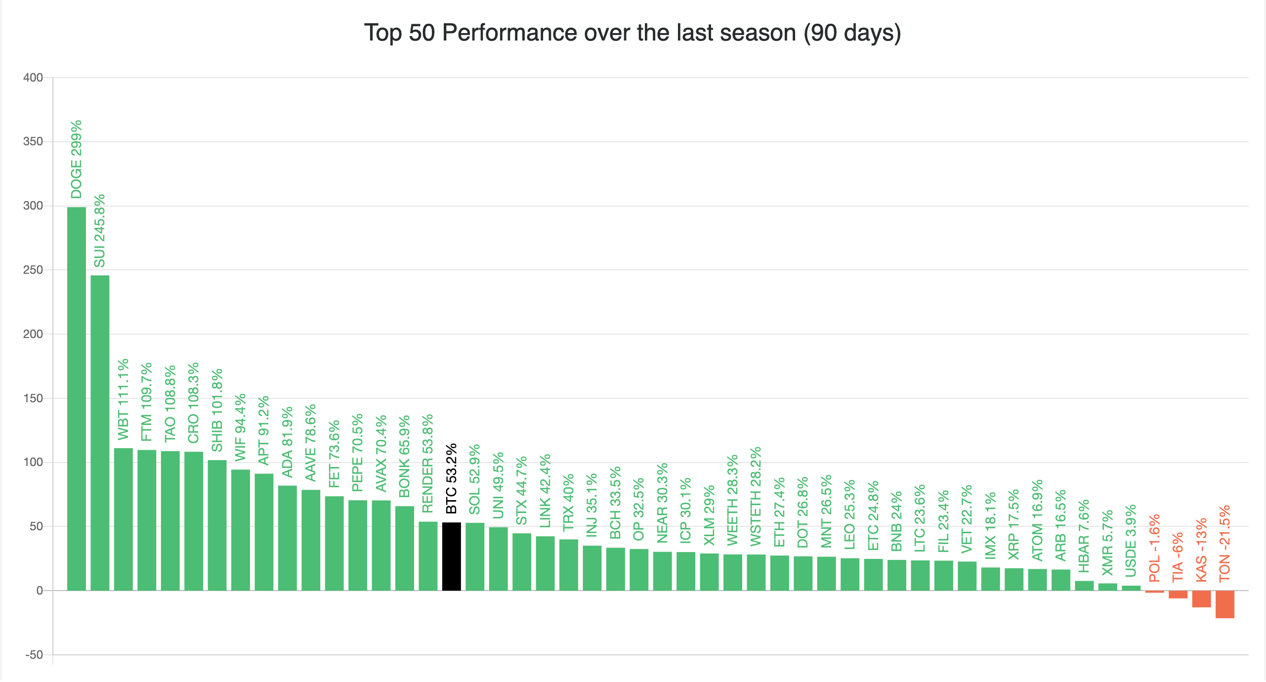 altcoin season index breakdown